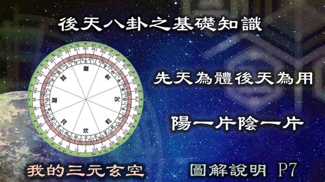 後天八卦九宮|九宮八卦先、後天數及五行數，流年推算